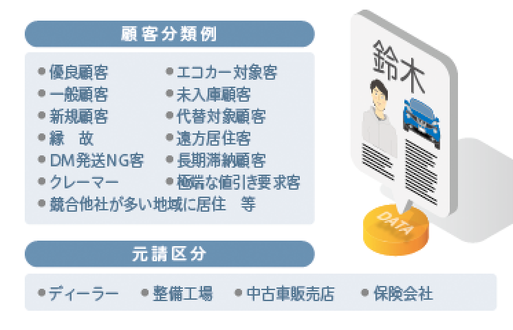 車検 整備 鈑金業の実情を研究し尽くしたシステムソフトウェアの導入を