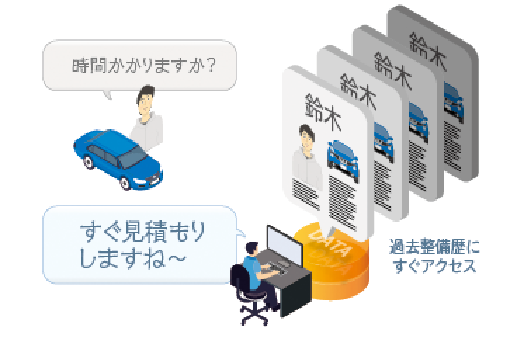 車検・整備・鈑金業の実情を研究し尽くしたシステムソフトウェアの導入を